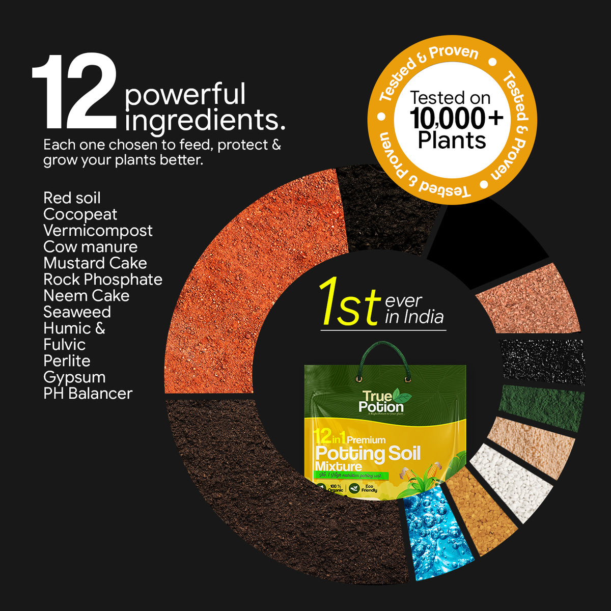 Promotional graphic for True Potion 12-Ingredient Premium Potting Soil Mix. The design features a dark background with a large circular graphic displaying different soil and compost layers, a central badge with '1st ever in India', a yellow 'Tested & Proven' seal, and a list of 12 ingredients on the left.